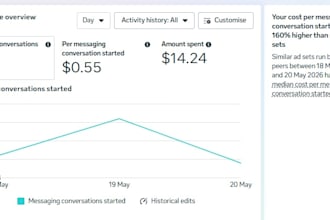 manage paid social media ads on facebook and instagram