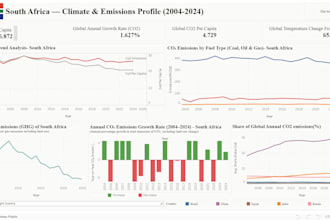do a data visualisation through rstudios