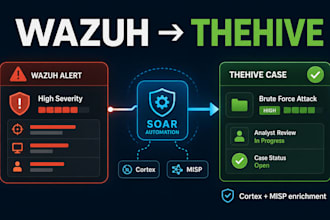 setup soc ecosystem with wazuh thehive cortex misp