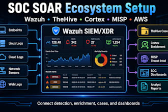 build soc soar ecosystem with wazuh thehive cortex misp