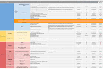 transform your documents into professional, polished content