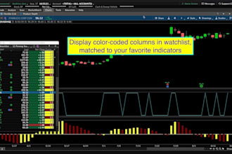 be your trading engineer on thinkorswim indicator strategy watchlist scanner