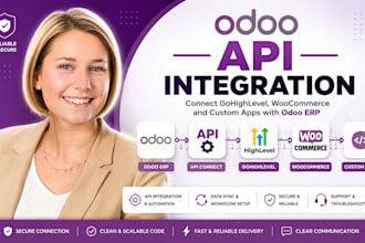 integrate odoo erp via API connect gohighlevel, woocommerce and custom apps
