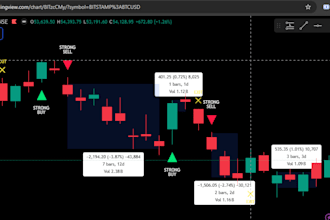 create or modify custom tradingview pine script indicators and alerts