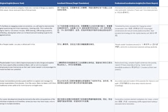 provide creative english to chinese translation copywriting and localization