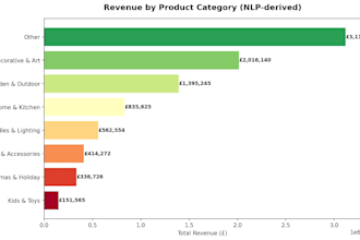 do customer analytics and churn prediction