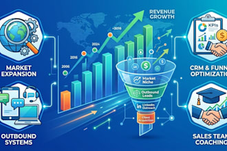 be your b2b linkedin sales and marketing manager