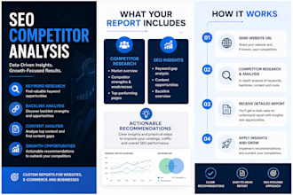 provide professional competitor research and analysis