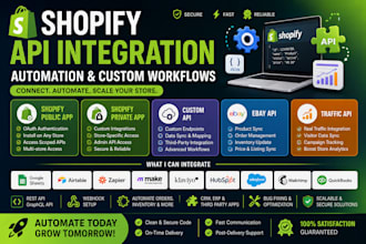 do shopify API integration automation and custom workflows