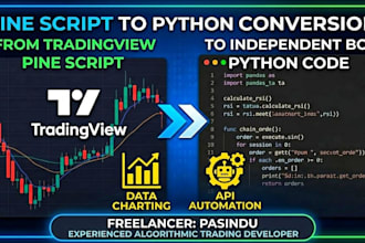 convert your tradingview pine script to python with charting