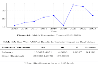 format scopus or wos journal in latex with tikz data plots
