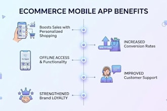 build ecommerce app, shopping cart app, product catalogue app
