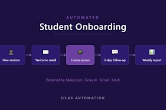 build an automated activation system for online course or business make com
