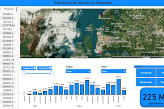 create professional dashboards in power bi