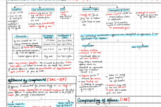 make handwritten revision notes and summaries for your exams