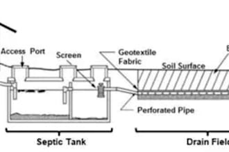 design county approval septic plans permit ready drawings