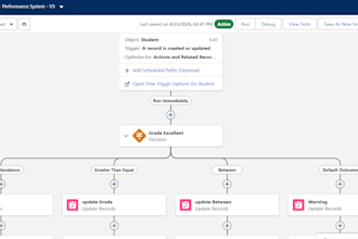 build and automate salesforce flows for your business