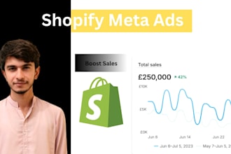 run shopify meta ads for ecommerce sales