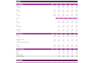 build a private equity lbo model and buyout returns analysis