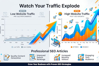 write SEO blog posts, articles and website content that ranks on google