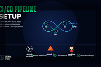 build a ci cd pipeline for you