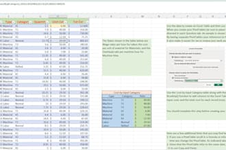 do data analysis projects using excel, spss, python, sql