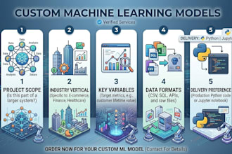 build a customer churn prediction model in python