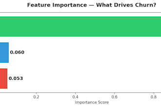 increase your customer lifetime value with data science