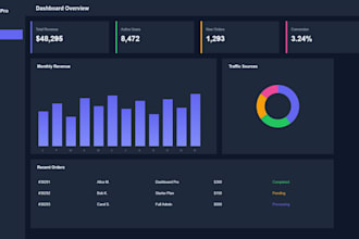 build a custom web dashboard or admin panel with react and typescript