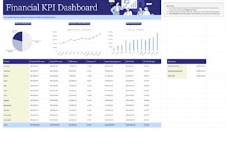 create ai powered financial dashboard and budget tracker in excel