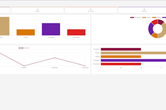 develop custom PHP admin dashboards and web systems