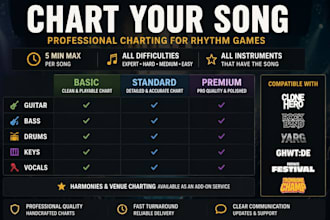 chart your song for clone hero rock band yarg ghwtde ffencore trombone champ