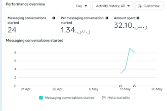 create and manage high converting facebook and instagram ads for your business