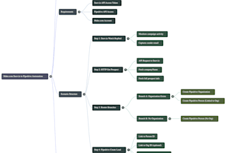 build ai automations and workflows