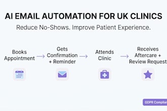 set up ai email automation for UK dental clinics and private healthcare practice