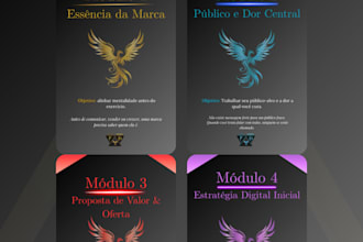 estruturo o branding de novas marcas