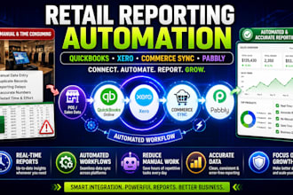 automate retail sales reporting with pabbly, quickbooks, xero and commerce sync