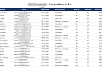 provide tcpa clean fresh leads for aca, medicare, home, auto
