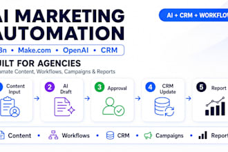 build n8n ai marketing automation workflow and ai content for your agency