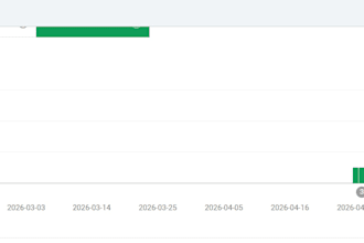 build programmatic seo systems that auto generates ranking