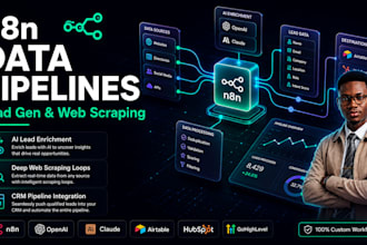 n8n lead generation web scraping shopify crm automation