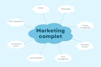 pack markéting complet pour entreprise