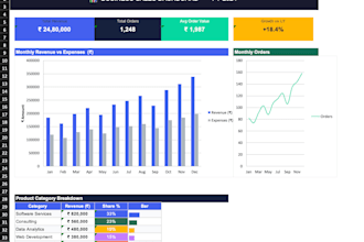 create excel spreadsheets, dashboards, and formulas for your business