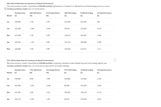 provide professional ai driven stock market analysis