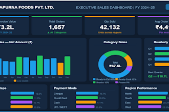 create professional excel dashboard and sales analysis report