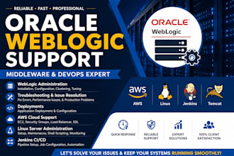 oracle weblogic middleware administration support
