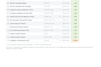 organize your en 1090 ce dossier for steel structure