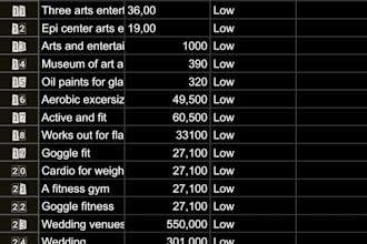 professional seo keyword research and competitor analysis