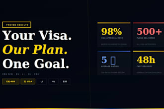 write immigration business plan for eb2 niw, e2, l1 and o1 visa