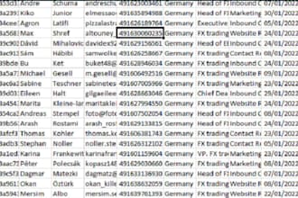get hot HQ crypto lead, forex leads, crypto email list, coinbase lead, depositor
